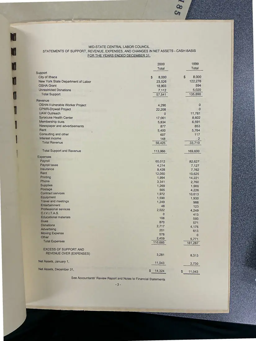 Photograph of a financial report: Midstate Central Labor Council financial report, 2000 and 1999, page 6.