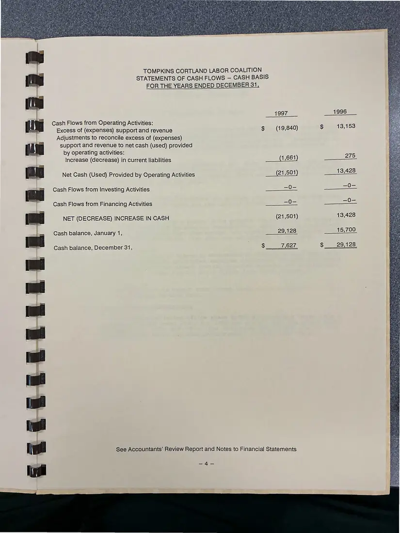 Photograph of a financial report: Tompkins Cortland Labor Coalition review report on financial statements, 1997 and 1996, page 6.