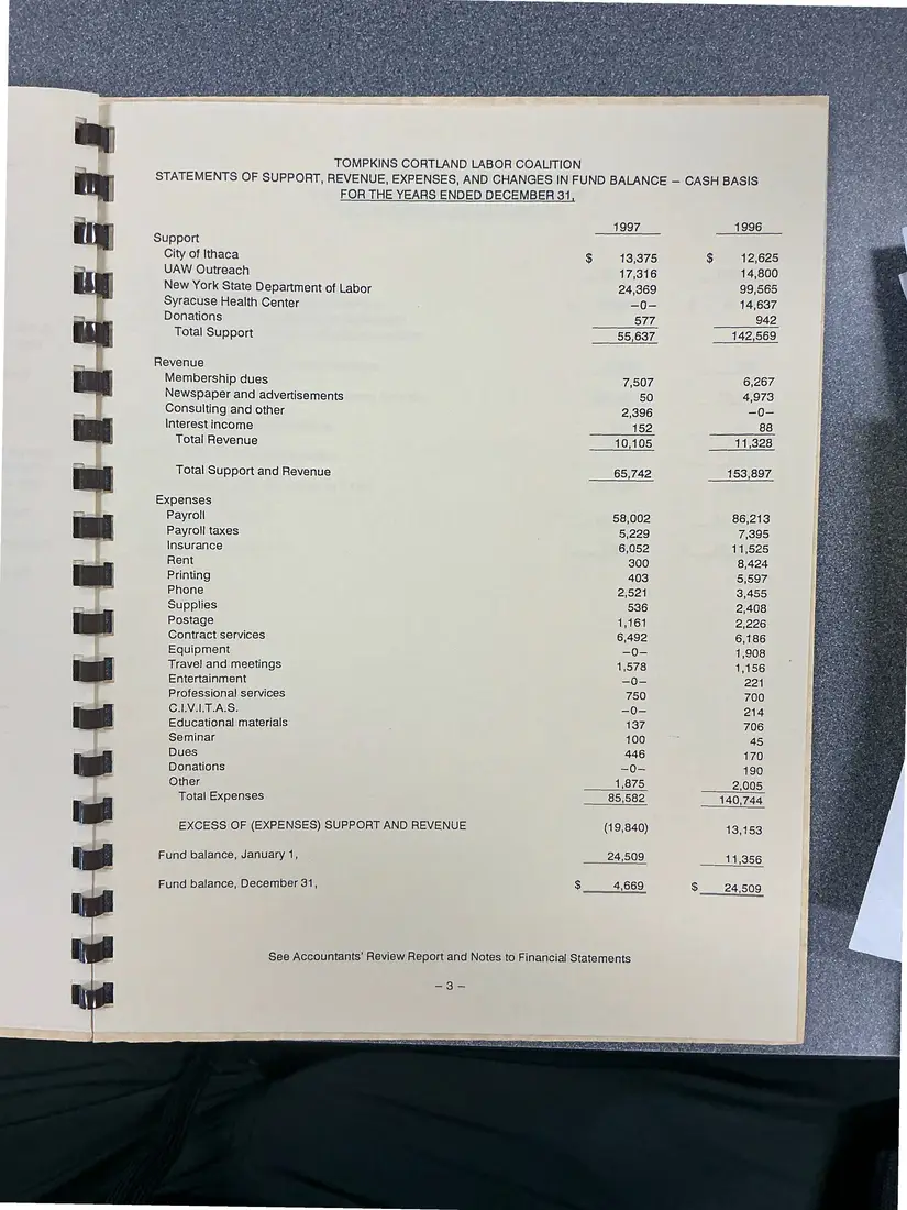 Photograph of a financial report: Tompkins Cortland Labor Coalition review report on financial statements, 1997 and 1996, page 5.
