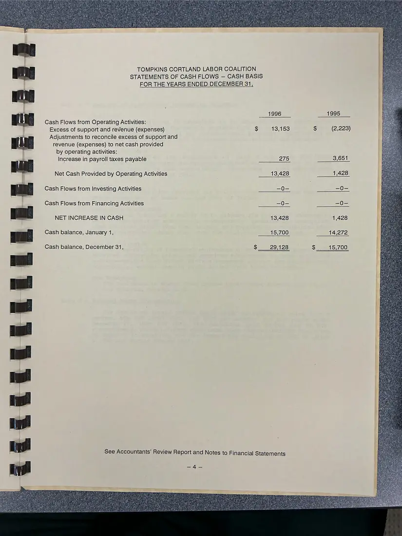 Photograph of a financial report: Tompkins Cortland Labor Coalition review report on financial statements, 1996 and 1995, page 6.
