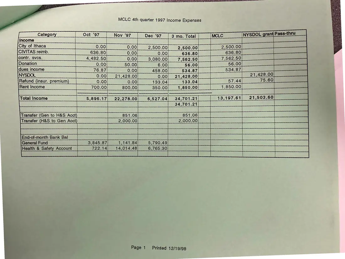 Photograph of a financial report: MCLC fourth-quarter 1997 income and expenses, page 1.
