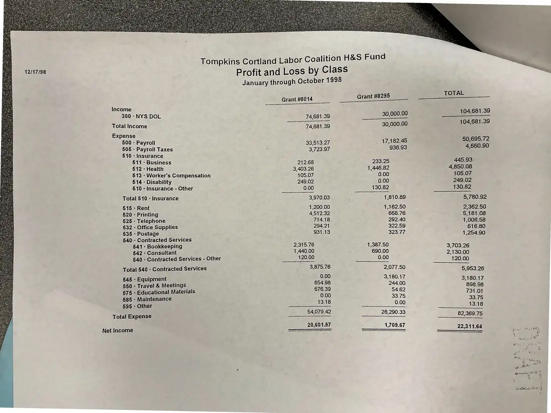 Photograph of a financial report: Labor Coalition Health & Safety Fund: profit and loss and balance sheet, 1998 (drafts), page 1.