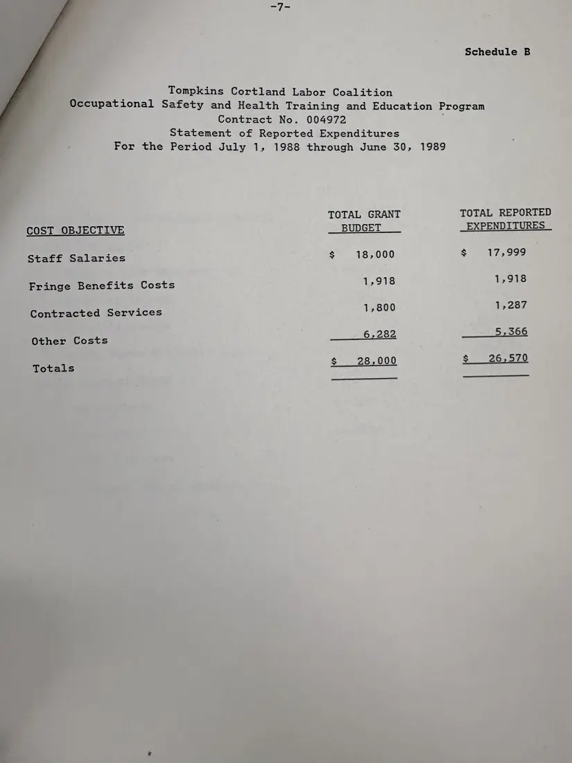 Photograph of a report: Department of Labor financial and compliance audit (draft), contracts 1988–1990, page 11.