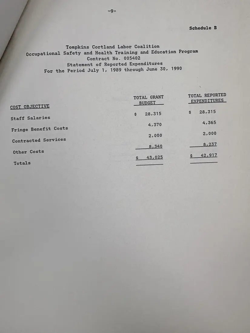 Photograph of a report: Department of Labor financial and compliance audit (draft), contracts 1988–1990, page 13.