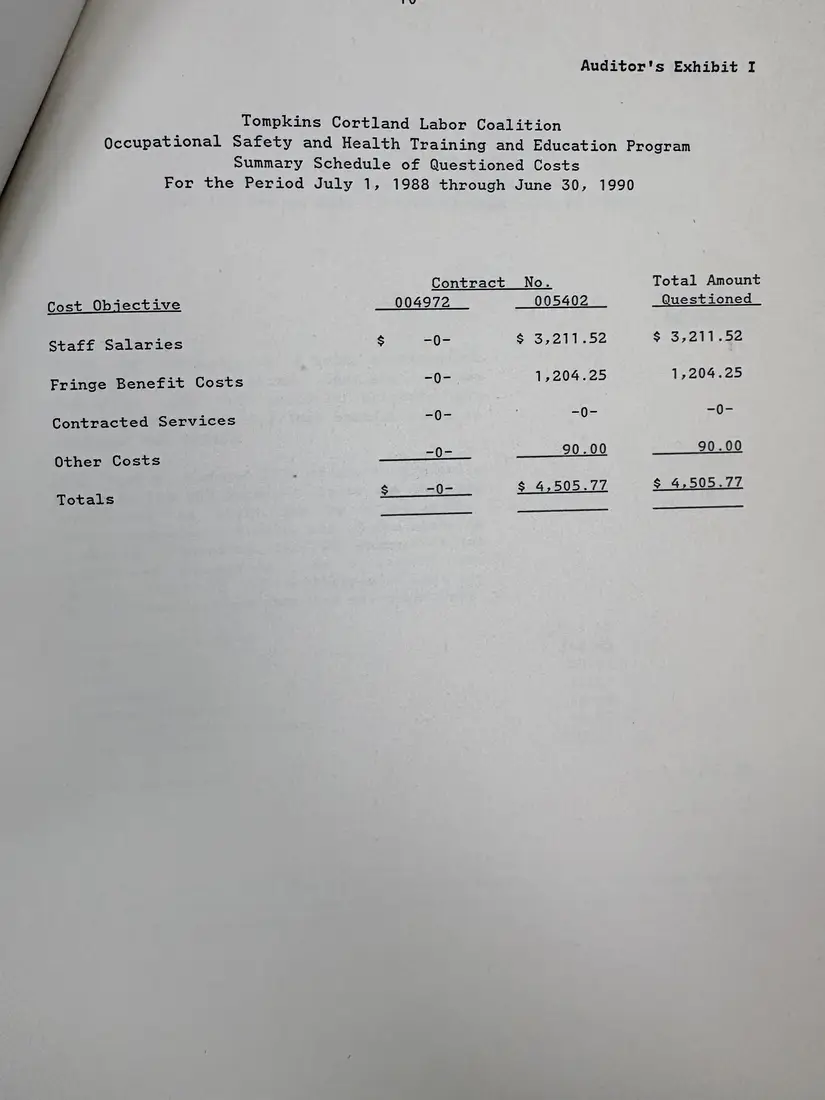 Photograph of a report: Department of Labor financial and compliance audit (draft), contracts 1988–1990, page 14.