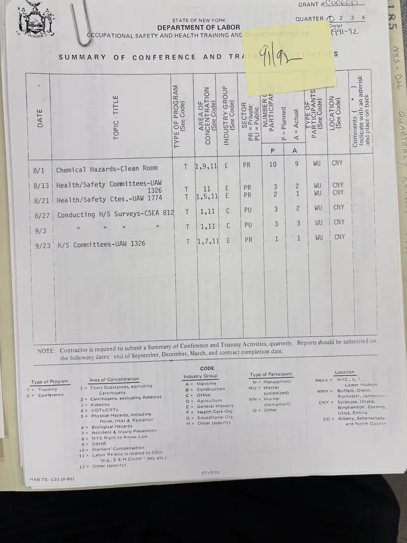 Photograph of a form: Summary of conference and training activities, first quarter 1991–92, page 1.